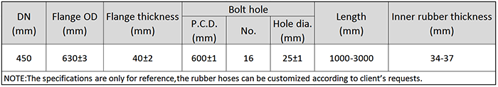 Main Technical Parameter of DN450 Dredging Suction Rubber Hose.png